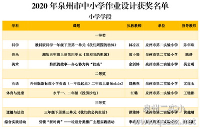 关于公布2020年泉州市中小学作业设计评选活动获奖名单的通知.JPG