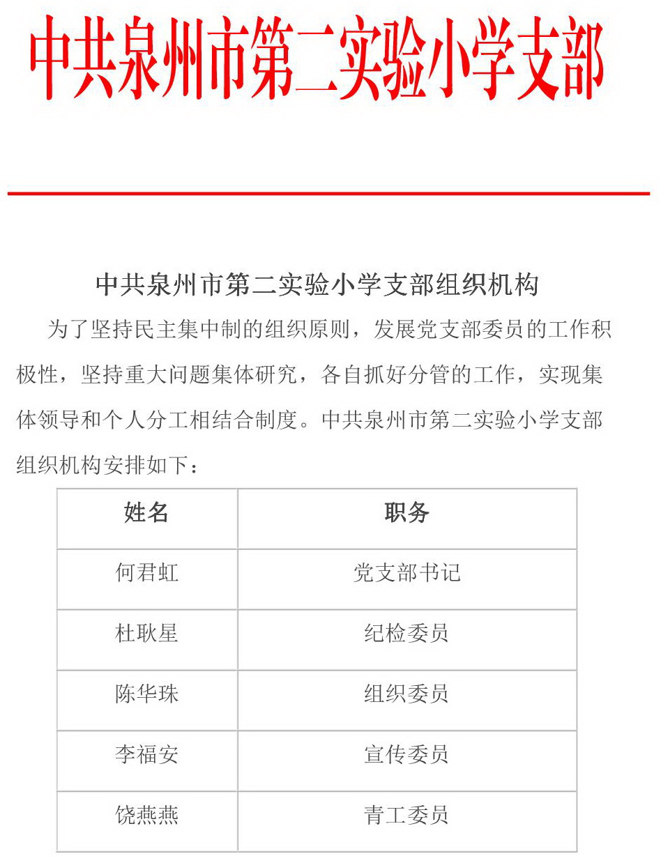 1中共泉州第二实小支部组织机构2013.12.jpg